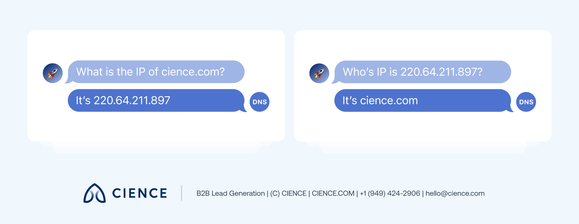 Diagram showing how reverse DNS lookup matches a visitor’s IP address to a company name for B2B website identification